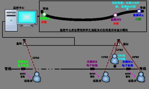 嘉祥县巡更系统八号